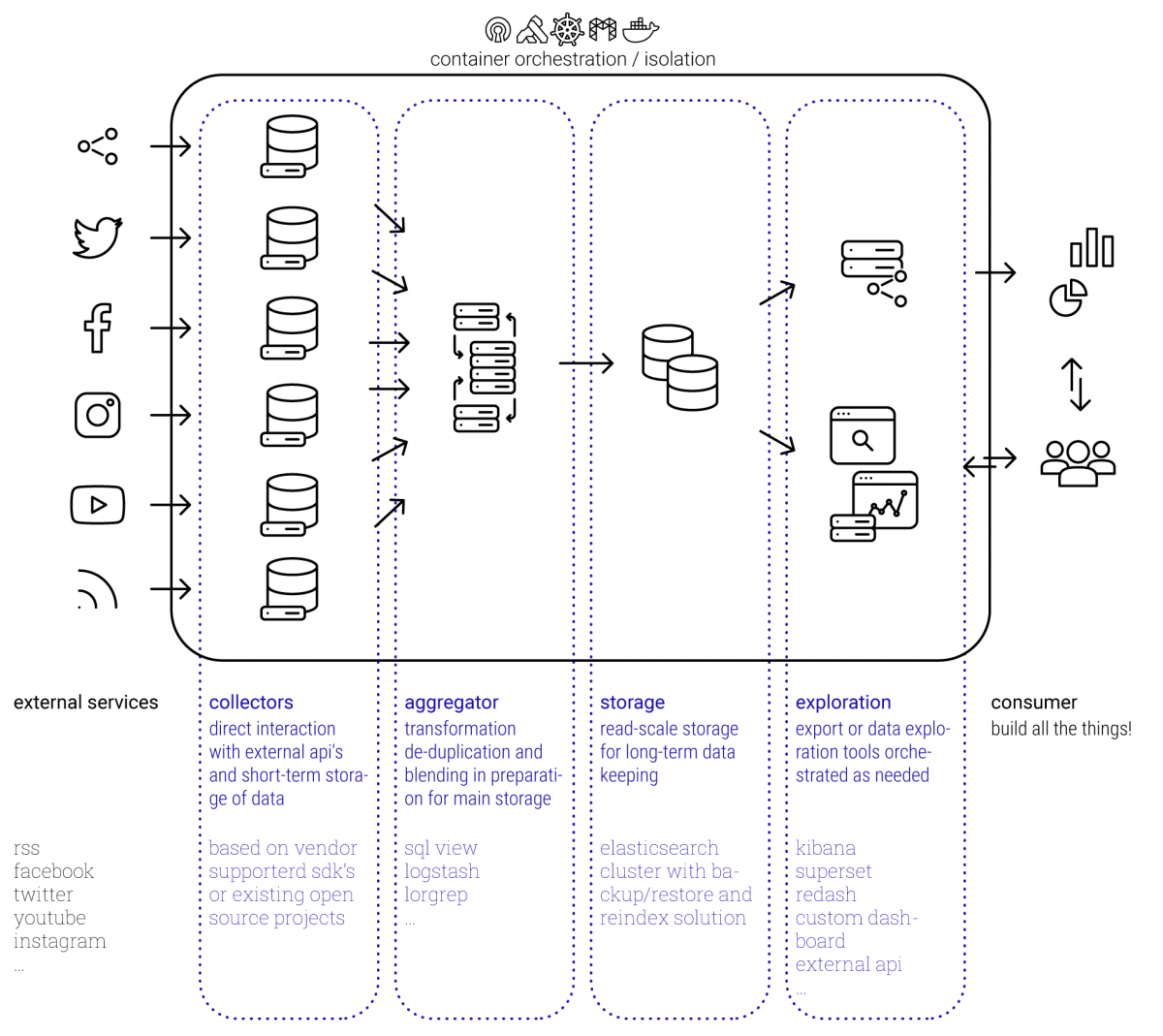 Infographik Combinary