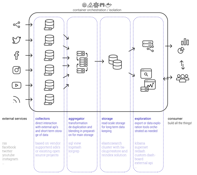 Infographik Combinary